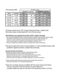 Tech Tips Torque Specs