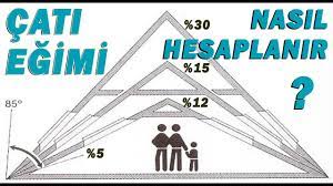 Çelik çatı, çelik çatı yapımı, çelik çatı montajı, çelik çatı çizimi, çelik çatı kaplama, çelik konstrüksiyon çatı, çelik çatı aşık nedir, çelik çatı aşık hesabı. Cati Egim Hesabi Nasil Yapilir Derece Hesaplama Youtube