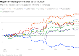 The dollar's crown is slipping, and fast | Reuters