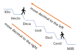 For example, 0.09 signifies 0.090909. Measurement Systems Conversions For Middle School Math Study Com