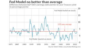 The Feds Next Rate Decision Cant Hide The Fact That Stocks