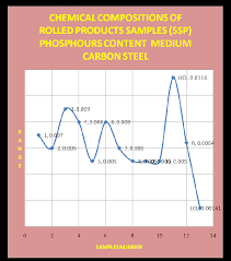 R Chart Control Chart For Chemical Composition Of