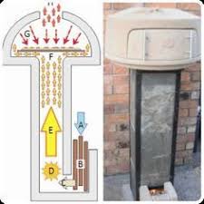 Rocket Oven Construction Woodfiredpizza Org Diy Pizza Oven Oven Diy Rocket Stoves