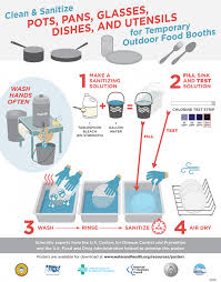 Sanitizing Food-contact Surfaces With Bleach Solutions In Restaurants And  Institutions – Water Quality And Health Council