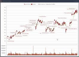 Excel Zoom Into Chart 2 Crazy Fast Ways To Make A Gantt