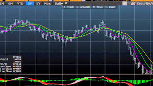 Bloomberg Training Trading Strategies Forex Www Fintute Com