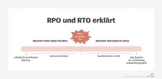 Rto and rpo are key metrics any organization must consider to develop a disaster recovery plan that maintains business continuity after an unexpected event. So Bestimmen Sie Ihre Disaster Recovery Ziele
