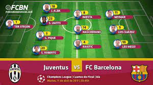 La juventus se impuso por 1 a 0 en la visita a su vecino torino, este sábado en la 11ª jornada de la serie a, donde se mantiene como líder de la clasificación en solitario, con un punto sobre. Las Posibles Alineaciones Del Juventus Barca Ida 1 4 Champions