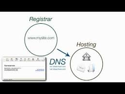 Web Hosting Guides For Beginners Selecting A Web Hosting Firm Can Be A Challenging Job If You Are Brand New To Th Website Hosting Web Hosting Business Hosting