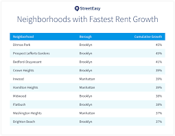 Nyc Rent Affordability Uneven Burdens On Families And Low