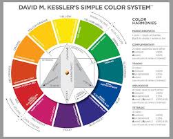 1 Color Wheel Https Www Davidmkessler Com Color Wheel David M Kesslers Simple Color System Color Wheel Color Wheel Simple Colors Kesslers