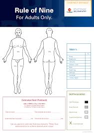 Burns Secondary Survey Trauma Victoria