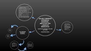 Cabaran perpaduan abad ke 21. Cabaran Integrasi Implikasi Dan Langkah Mengatasi By Valentine Ain