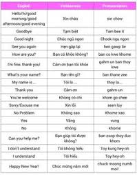 Meaning i'm going to leave. 30 Vietnamese Language Ideas Vietnamese Language Learn Vietnamese Vietnamese