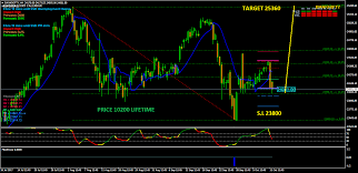 cnx nifty mcx forex trading signals disclaimer trading