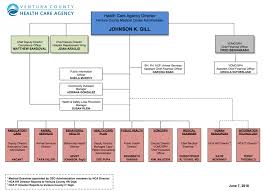 What Is The Purpose Of An Organizational Chart In Health