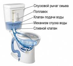 Унитаз постоянно набирается вода
