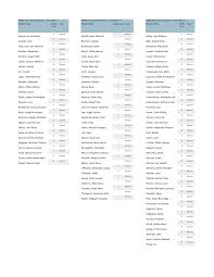 2021-22 HKMS Term 1 Honors.xlsx