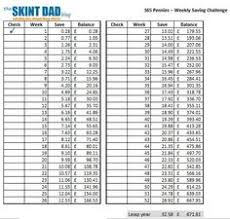 8 Best Savings Images In 2017 Money Saving Tips Money