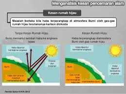 Bendasing tersebut terdapat dalam bentuk habuk, asap, kabus, wap dan gas. Kesan Pencemaran Alam Sekitar