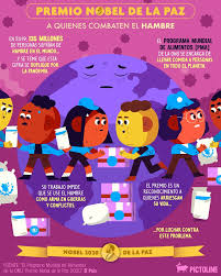 Se encarga de todo tipo de que problemas que tratan las naciones unidas. Pictoline Twitter àªªàª° El Premio Nobel De La Paz Es Para Quienes Luchan Contra El Hambre El Programa Mundial De Alimentos De La Onu