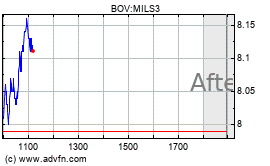 Se preços romperem abaixo da mma 20 do gráfico diário em r$ 28,60 o alvo da queda será a mma 20 do semanal em r$ 25,00. Eirzif5wkodoom