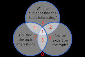 Speech Topics: Guide To Choosing A Successful Topic