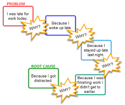 Who What When Where Why How Chart Trade Setups That Work