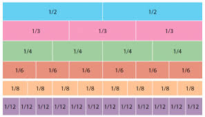 Fractions Tips For Parents And Children From Primary School