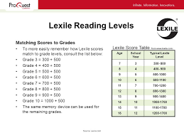 Lexile Reading Levels An Overview November 2004 Source Lexile Com Ppt Download