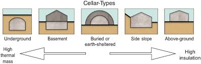 Get a free design today. Designs For Energy Efficient Wine Cellars Ageing Rooms A Review Arredondo Ruiz 2020 Australian Journal Of Grape And Wine Research Wiley Online Library