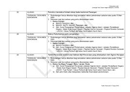 Kebanyakkan yang telah masuk pada hari ini adalah bank simpanan nasional (bsn). Cara Membuat Rayuan Bantuan Sara Hidup Bsh Bantuan Prihatin Rakyat