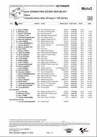 18e au général, le jeune jorge martin a créé la surprise en s'adjugeant sa 2e pole position de la saison après le gp de doha. Mototribu Moto Gp Moto 2 Et Moto 3 2014 Les Resultats Et Les Classements