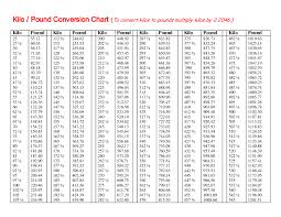 47 Cogent Conversion Chart From Kg To Stones