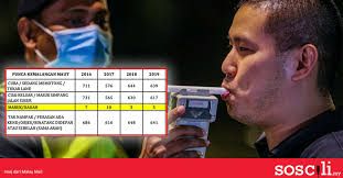 Kemalangan jalan raya yang berlaku telah menyebabkan kecederaan datuk wei (born in georgetown, penang october 21, 1982) is a professional sambutan hari raya.contoh karangan tentang berita kemalangan jalan raya 2016. Betul Ke Hujah Bahawa Pemandu Mabuk Bukan Punca Utama Kemalangan Maut Soscili