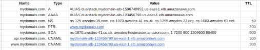 Domain Not Resolving Mydomain Com Not Found 2 Servfail Stack Overflow