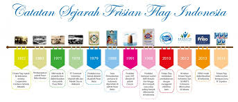 Check spelling or type a new query. Sapadunia Frisian Flag Susu Kental Manis Antara Kenangan Masa Kini
