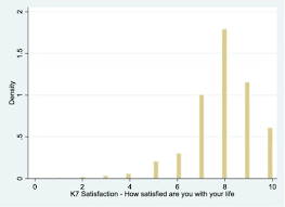 Transport Poverty And Subjective Wellbeing Sciencedirect