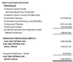 Laporan arus kas memberi tahu anda berapa banyak uang tunai yang masuk dan keluar dari bisnis anda dalam periode tertentu. Contoh Laporan Arus Kas Metode Tidak Langsung Perusahaan Jasa Nusagates
