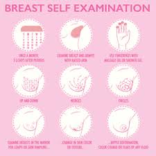 Blue, yellow, and purple cancer of the bladder uses a blue, yellow, and purple ribbon for recognition. How To Check Yourself For Breast Cancer My Houston Surgeons Cosmetic Reconstructive Sinus
