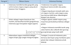 Contoh soal gagasan utama & simpulan teks no. Kunci Jawaban Tema 5 Kelas 5 Halaman 30 31 33 32 34 35 36 Buku Tematik Sd Pembelajaran 4 Ekosistem Halaman 2 Tribun Pontianak