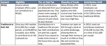 401 K S Without Matching Contributions Worth It Nerdwallet