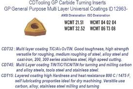 WCMT -, 21.51, 32.52, 040204, 06T308, GP Grade Indexable Carbide ...