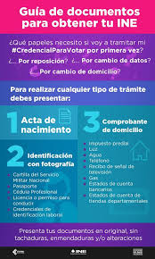 Selecciona un módulo, fecha y horario. Invita Ine Puebla A La Ciudadania A Cumplir Con Las Citas Programadas Para Realizar Tramites En Mac Central Electoral