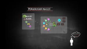 Jenis Jenis Majlis By Noor Zakaria