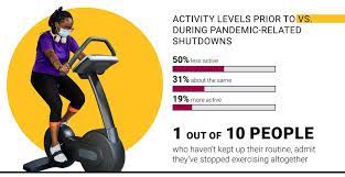 Echelon Health Fit Echelonfit Twitter