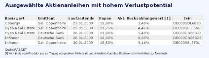 Aktienanleihe deutsche bank produkt kurzinformationen. Aktienanleihen Lockruf Hoher Zinsen Fonds Mehr Faz