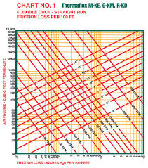 Engineering Data Flexible Duct Thermaflex