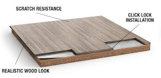 The cost to change tile to hardwood or laminate runs from $9 to $30 per square foot. Laminate Flooring The Home Depot