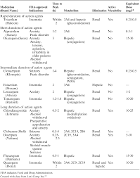 Table 1 From Benzodiazepines In Pregnancy Semantic Scholar
